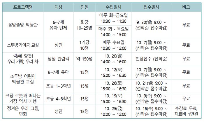 정관박물관 10월 행사 안내