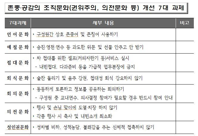 인천시교육청,‘존중과 공감의 조직문화 개선’  적극 추진