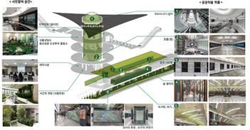 녹사평역 지하예술정원 공간 구성